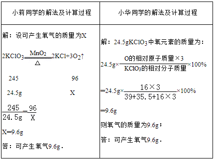 氯化钾的化学公式